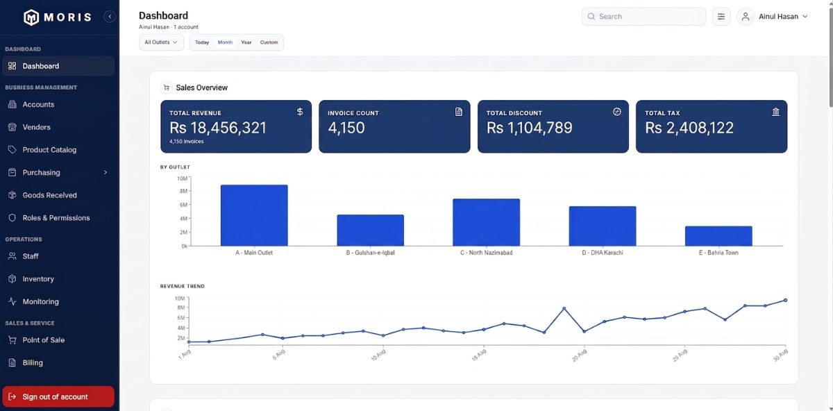 MoRIS owner dashboard