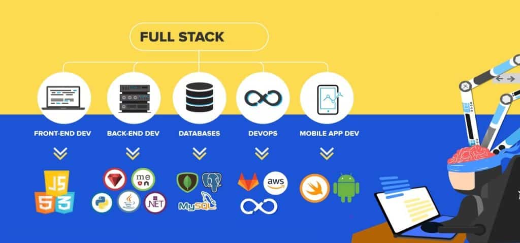 Full Stack Developer Services