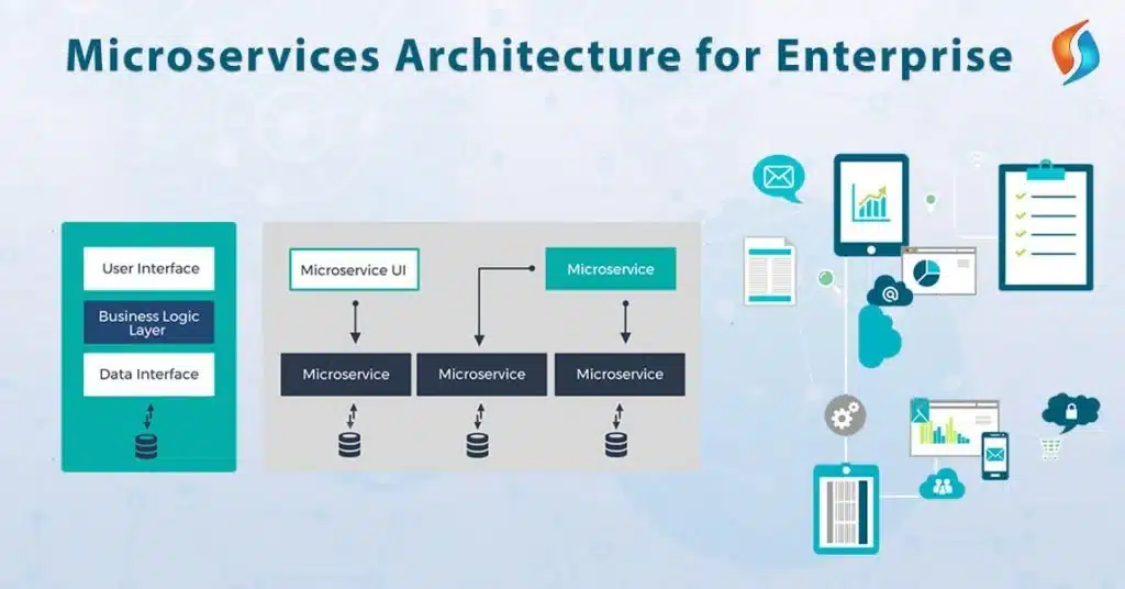 Microservices Architecture