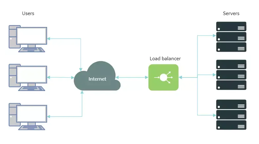  Load Balancers in IT