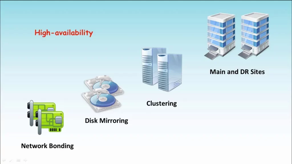 High Availability Clusters