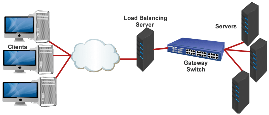 High Availability Clusters