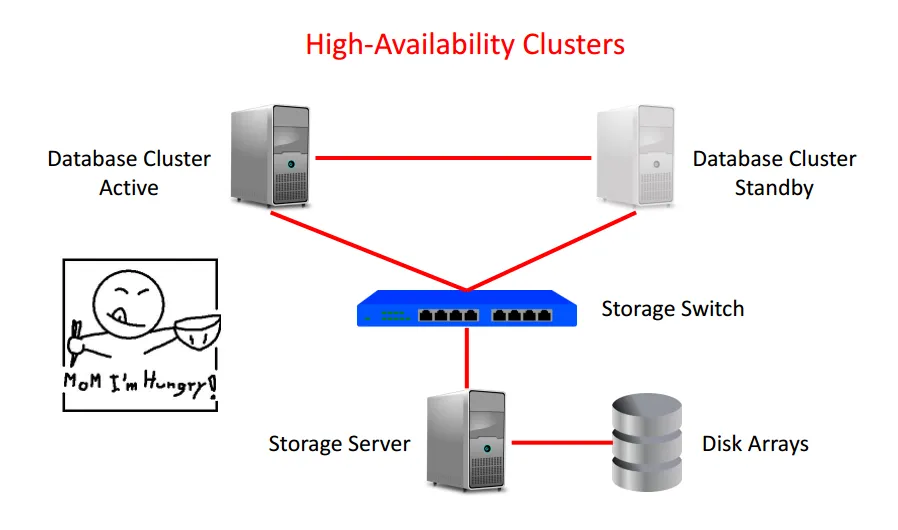 High Availability Clusters