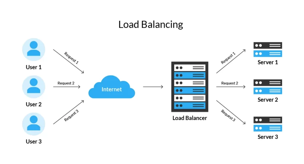 High Availability Clusters