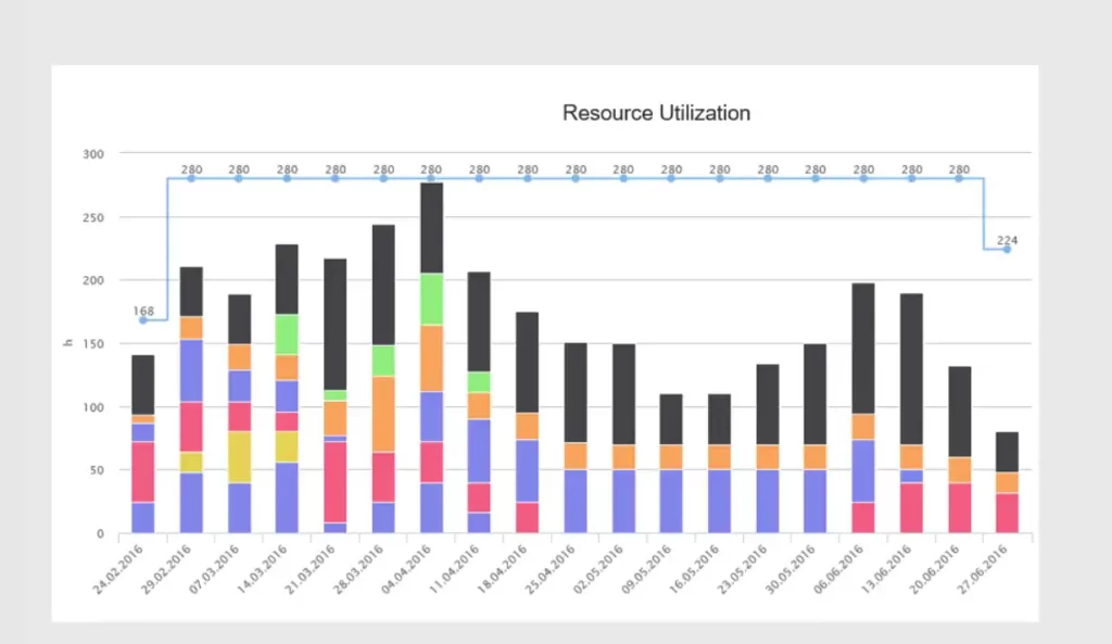 Clustering Technolgies